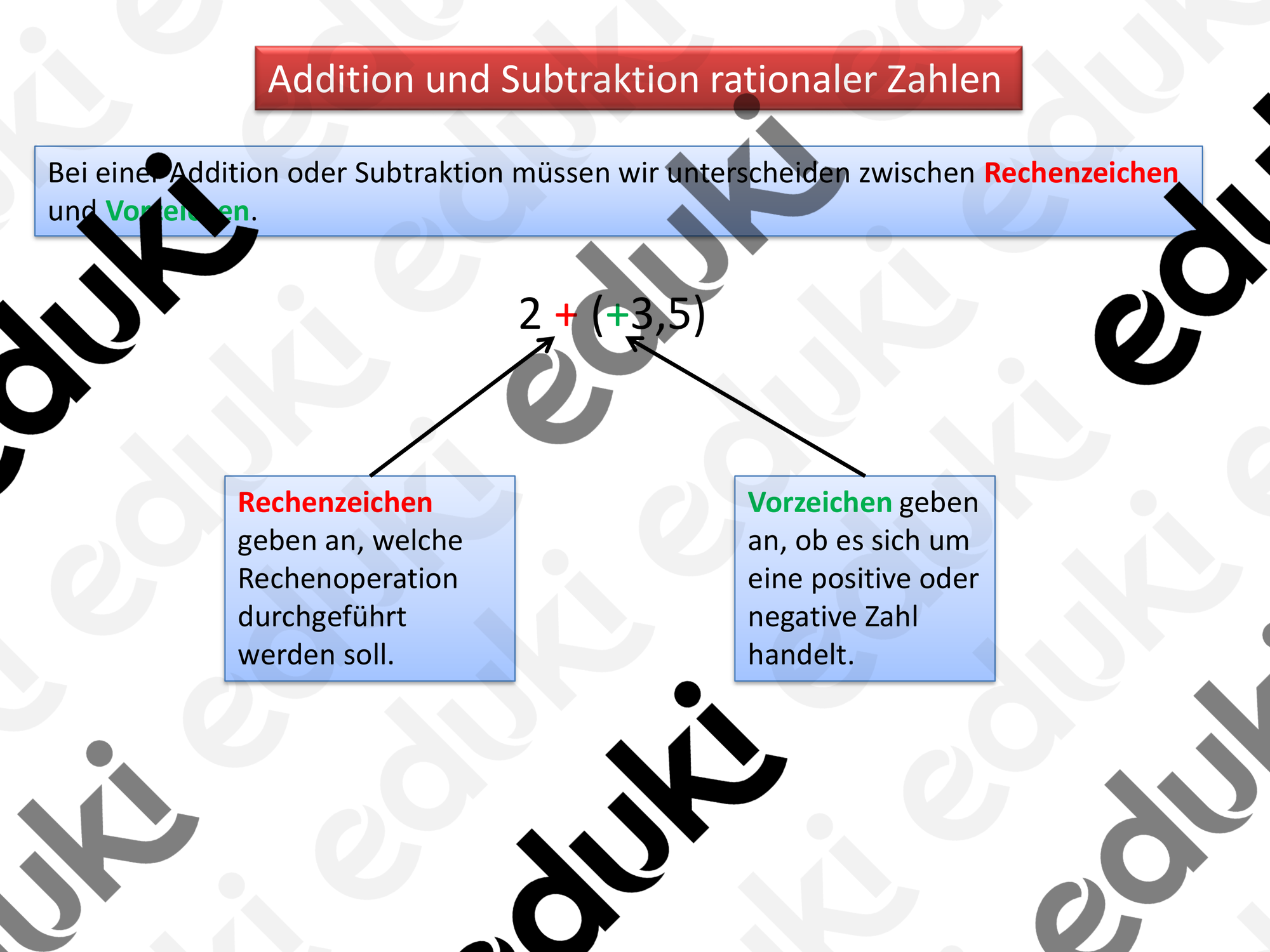Addition und Subtraktion rationaler Zahlen – Unterrichtsmaterial im