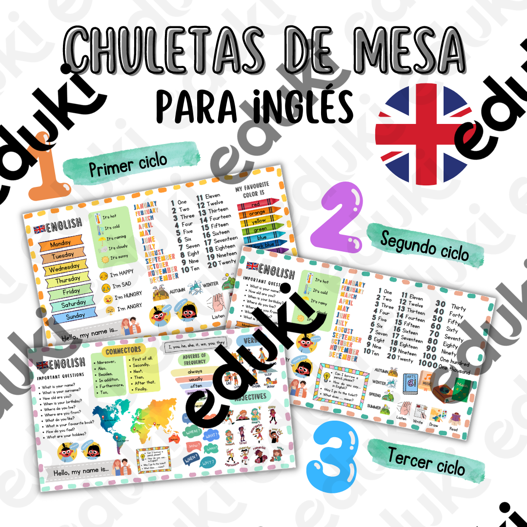 Chuletas de mesa. Vocabulario ingles. English vocabulary - material de ...
