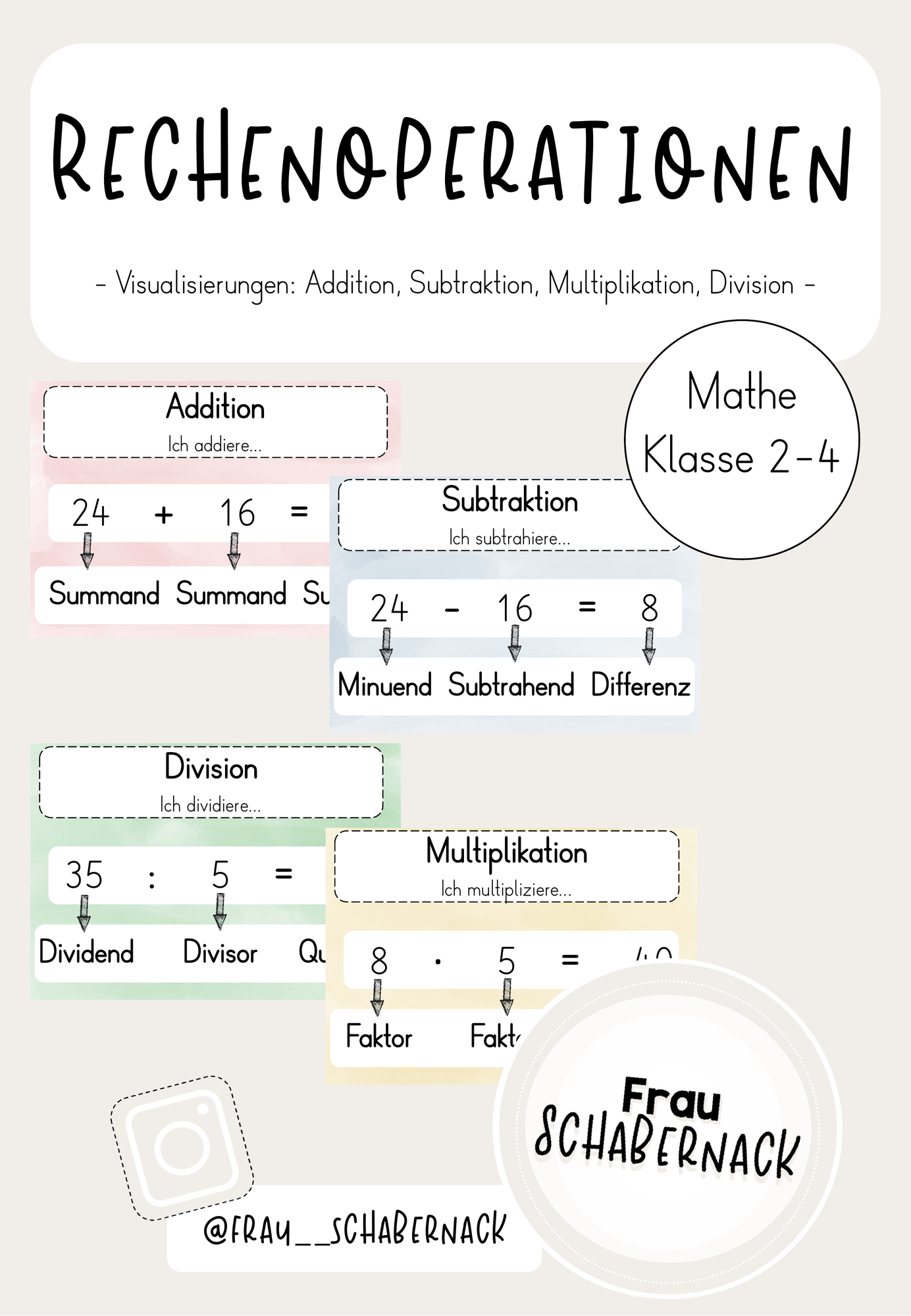 Rechenoperationen - Addition, Subtraktion, Division, Multiplikation