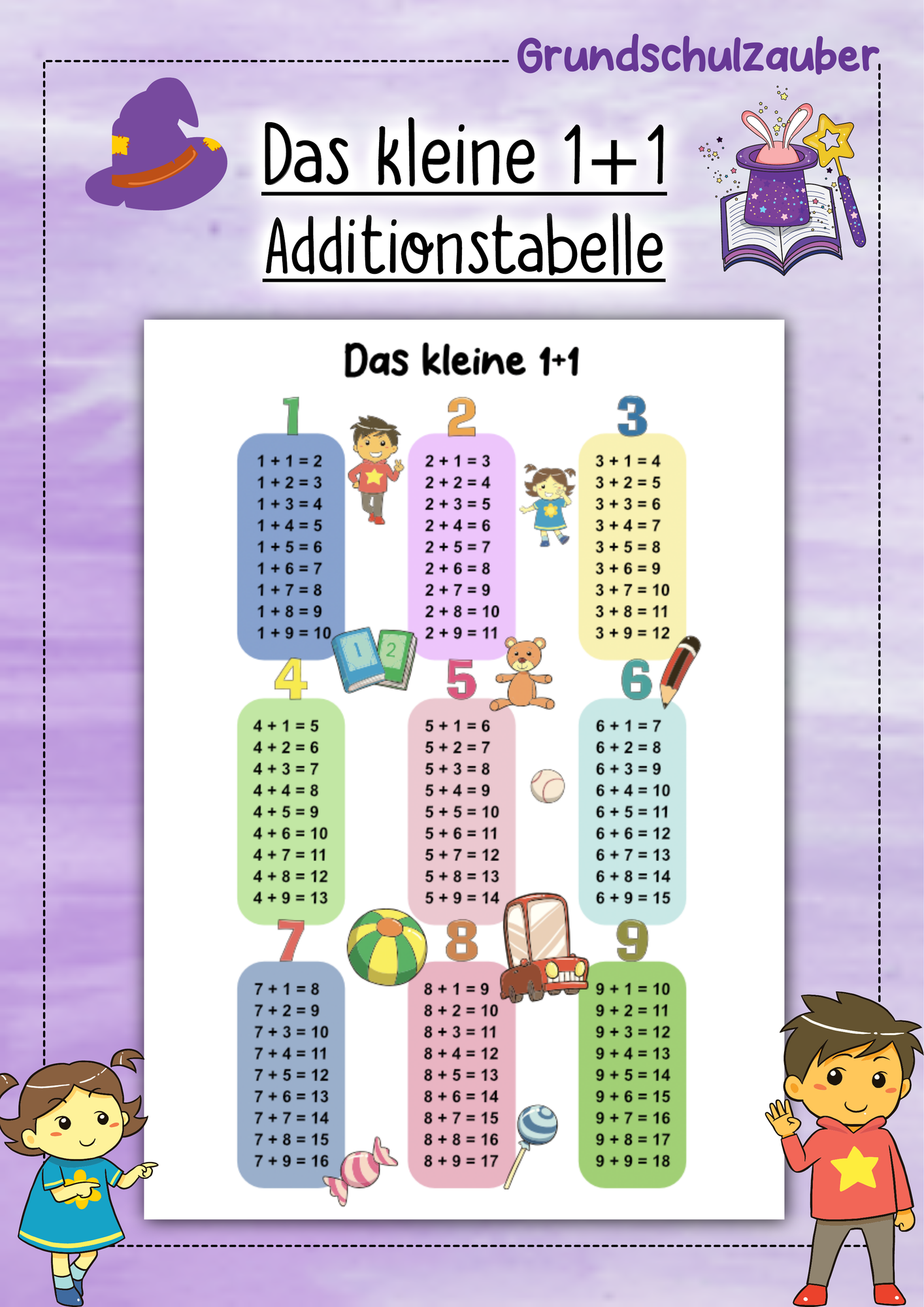 Das kleine 1+1 Additionstabelle – Unterrichtsmaterial im Fach Mathematik