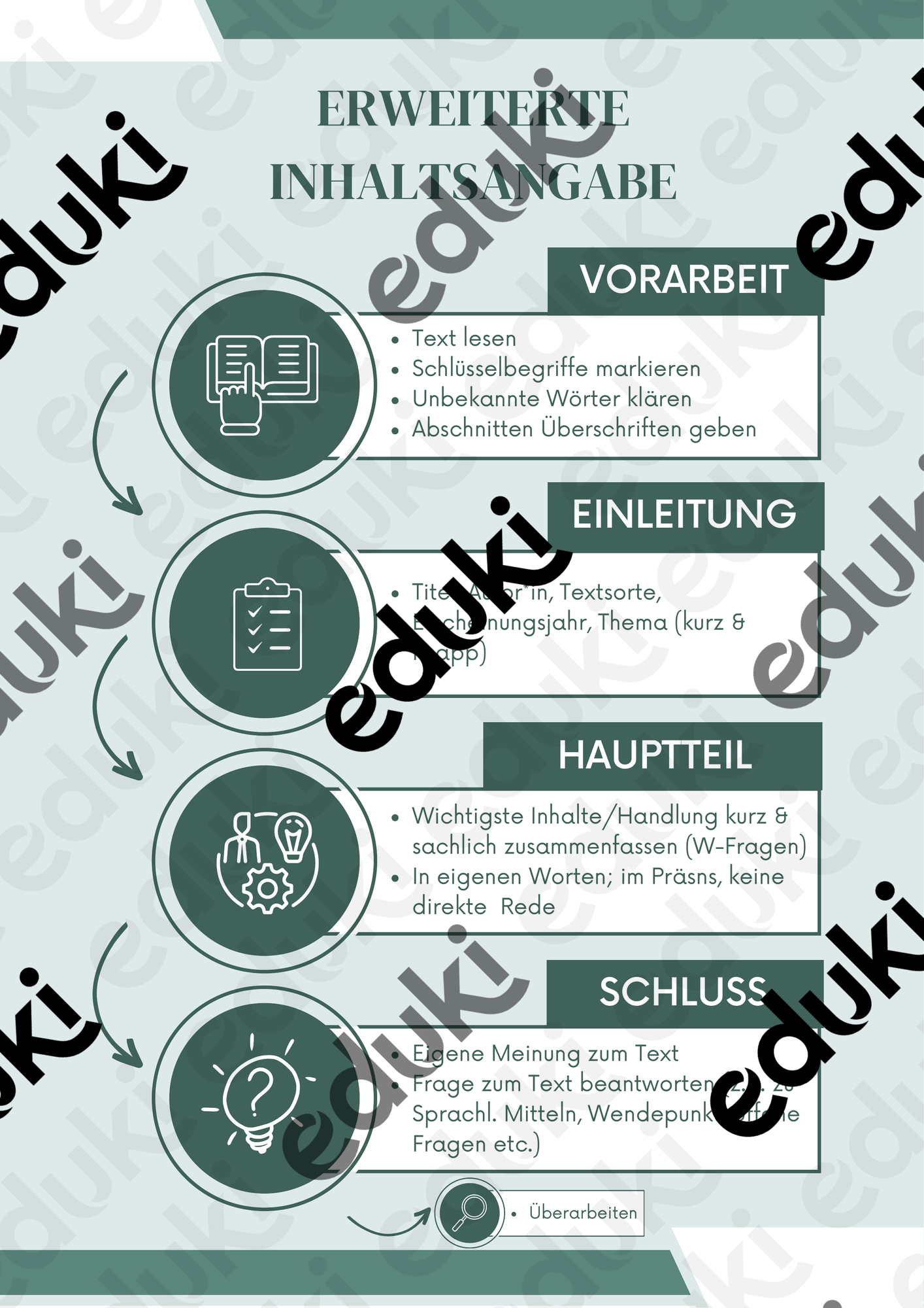 Übersicht Inhaltsangabe – Unterrichtsmaterial im Fach Deutsch