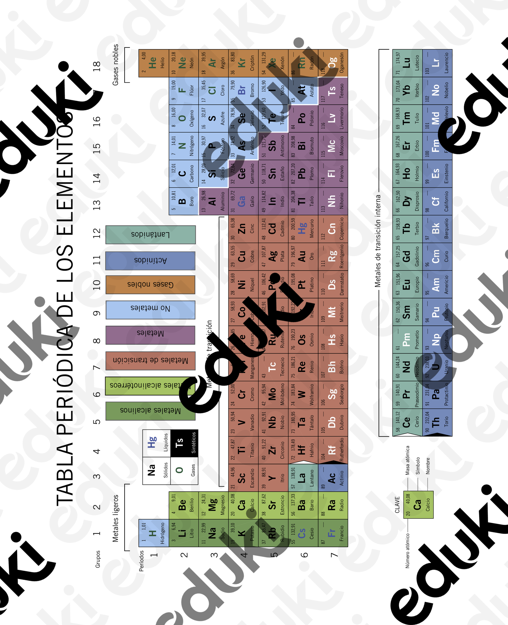 Tabla periódica de los elementos material de la siguiente