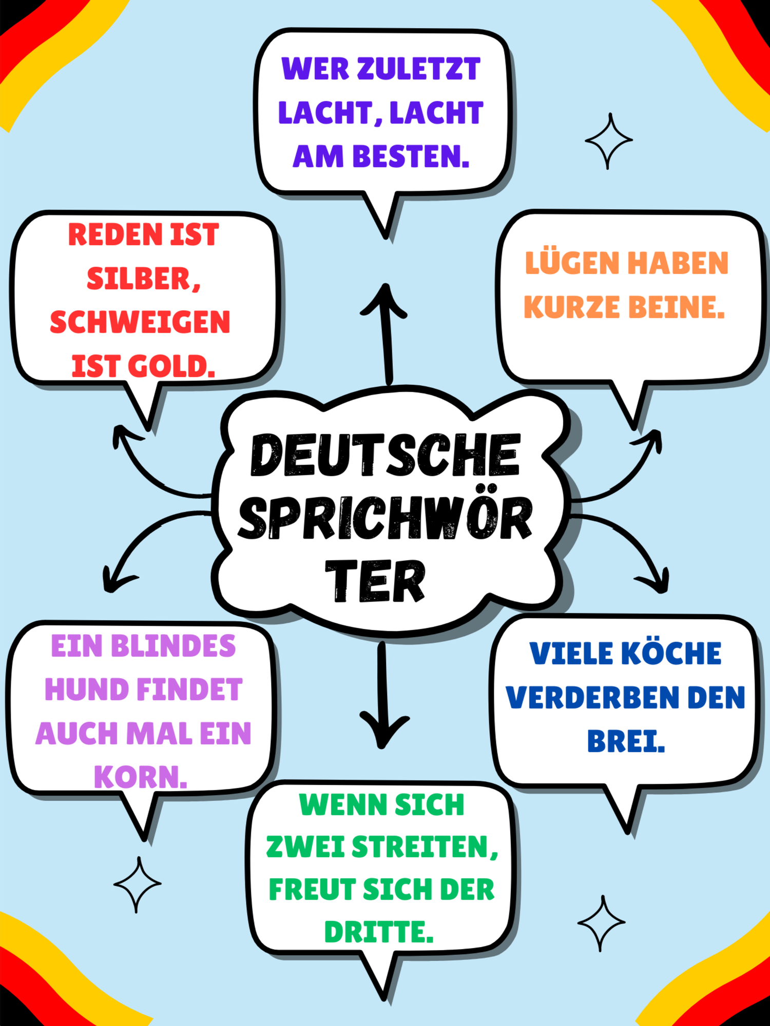 16 Deutsche Sprichwrter und ihre Bedeutung  Unterrichtsmaterial im Fach  Deutsch