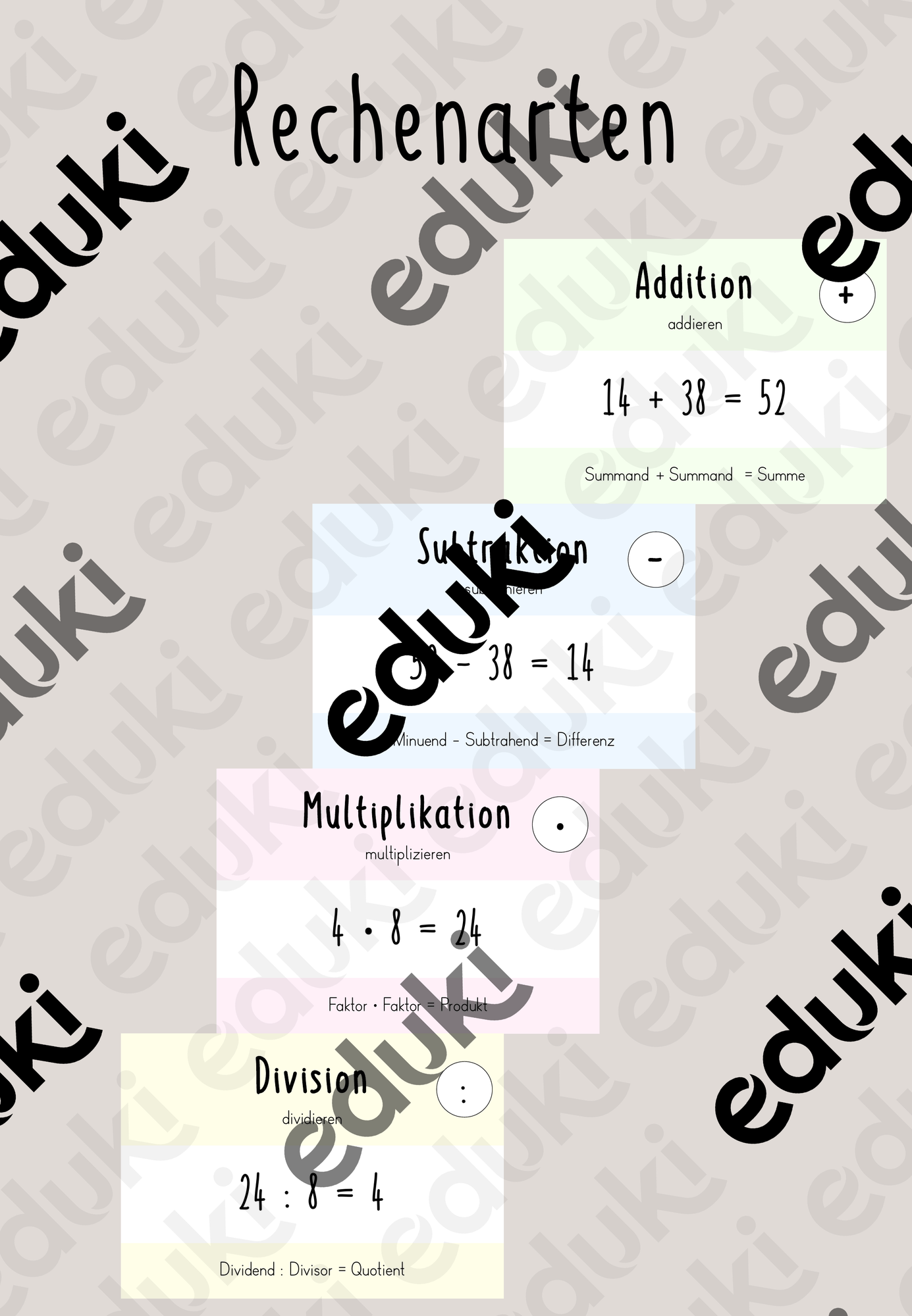 Grundrechenarten - Lernplakate – Unterrichtsmaterial im Fach Mathematik