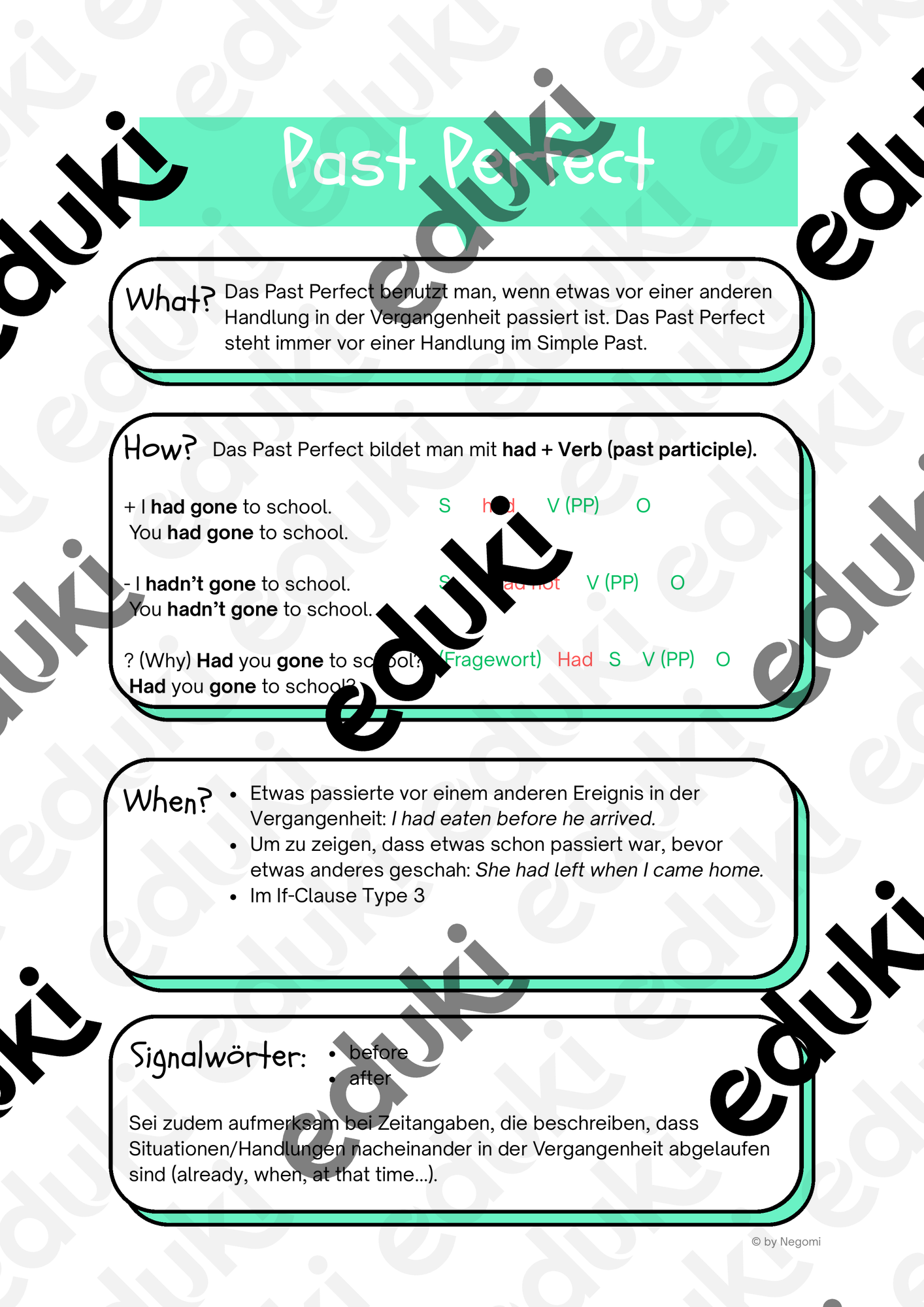 Übersicht: Past Perfect - Grammatikerklärung – Unterrichtsmaterial im