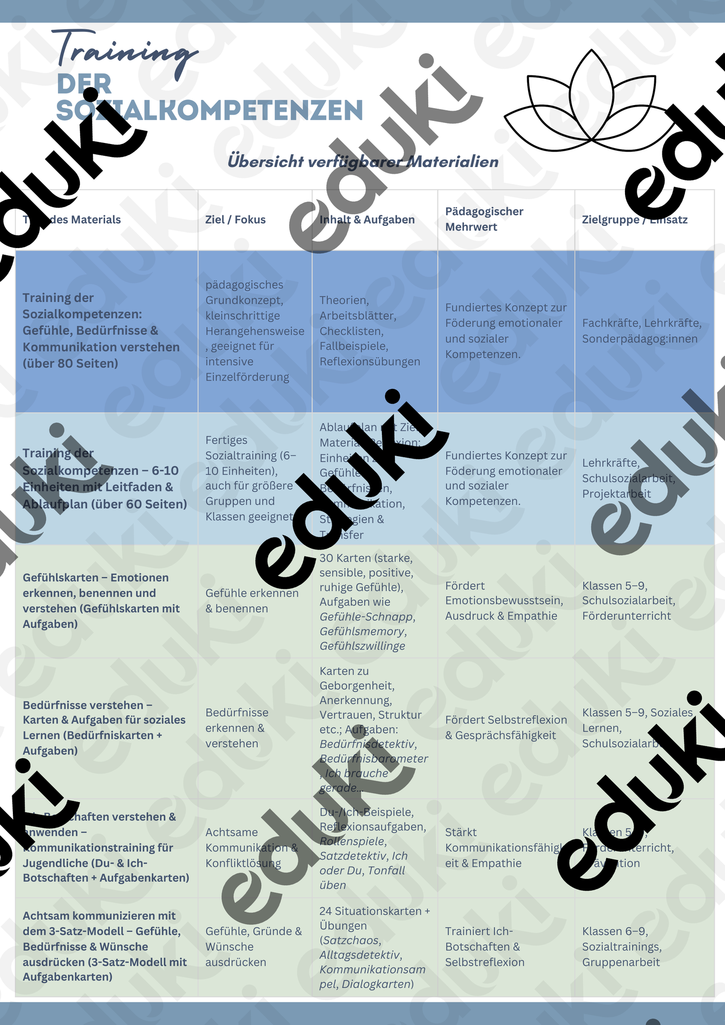 bersicht Training der Sozialkompetenzen Unterrichtsmaterial In Den bersicht-training-der-sozialkompetenzen-unterrichtsmaterial-in-den
