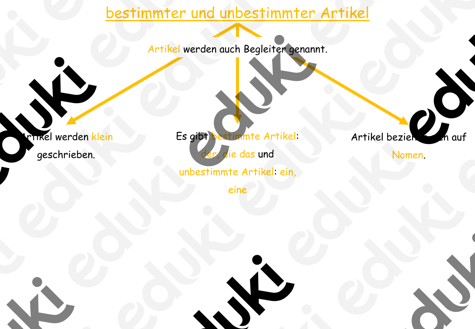 bestimmter und unbestimmter Artikel - Tafelbild und Arbeitsblatt
