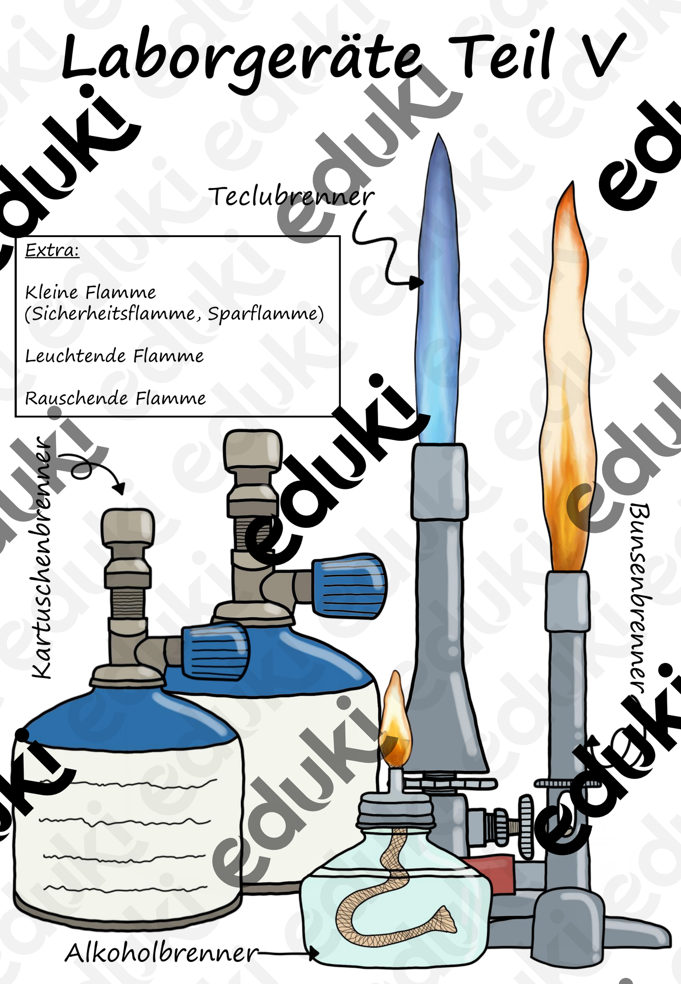 Laborgeräte Chemie Cliparts Teil V (8 Cliparts) – Unterrichtsmaterial