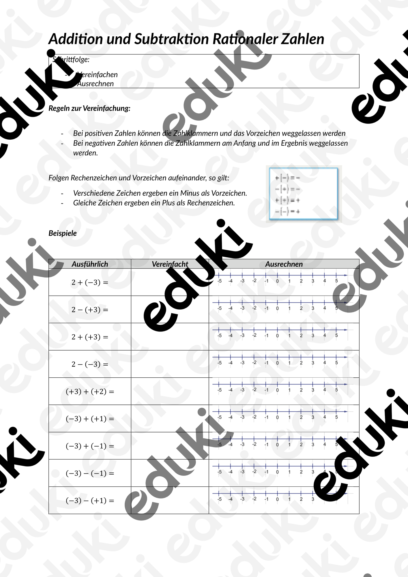 Addition und Subtraktion Rationaler Zahlen – Unterrichtsmaterial im