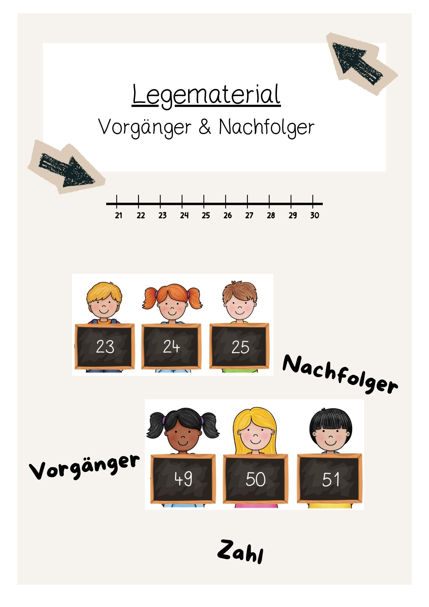 Legematerial/Tafelmaterial Vorgänger und Nachfolger