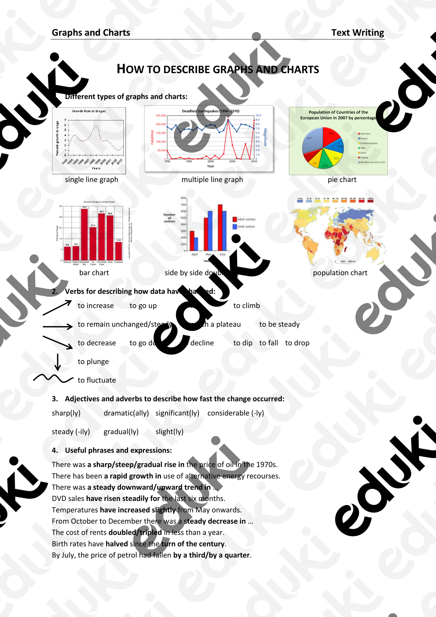 How to describe Charts and Graphs β Unterrichtsmaterial im Fach Englisch