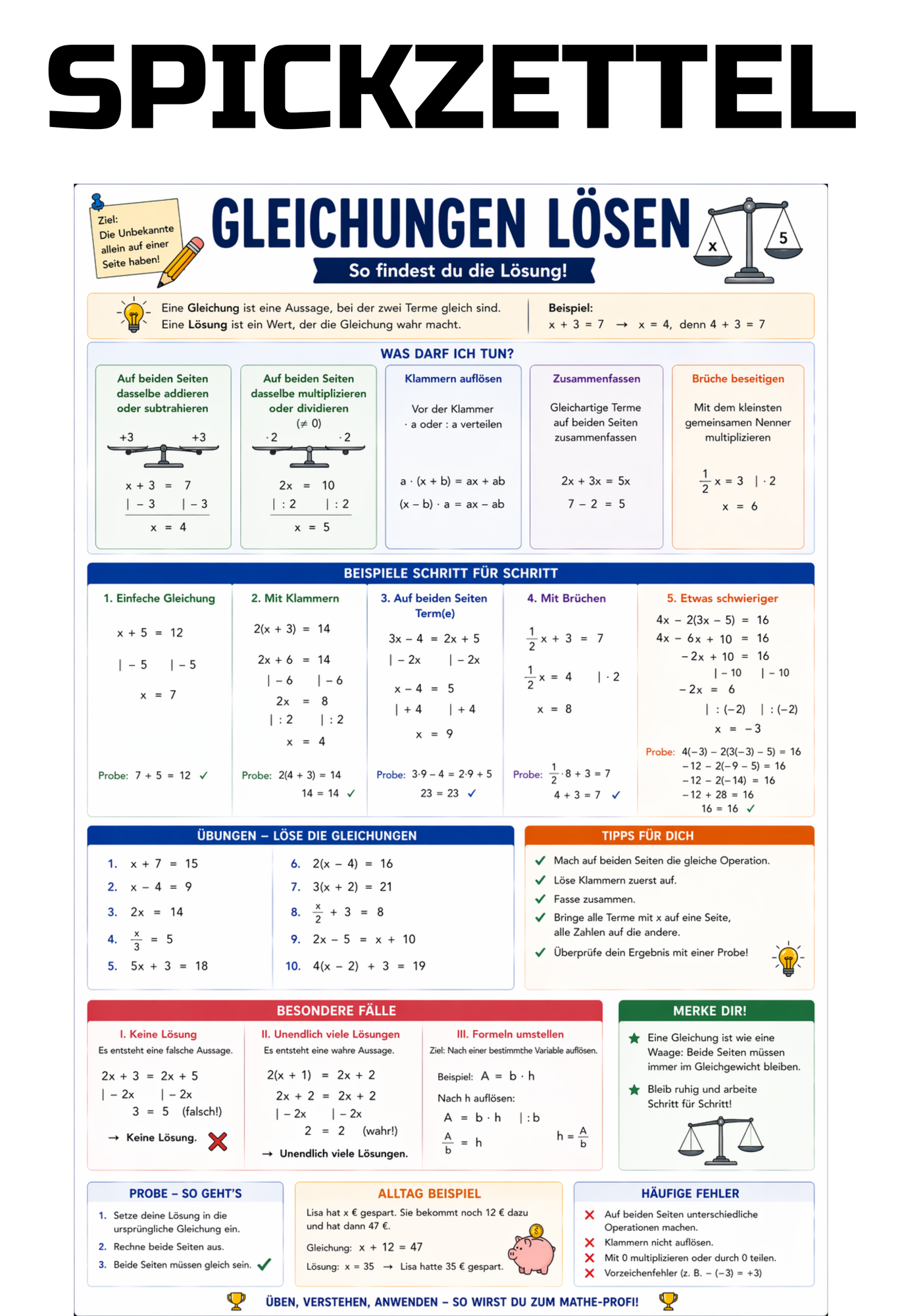 Gleichungen lösen - Spickzettel & Übersicht Mathe – Unterrichtsmaterial