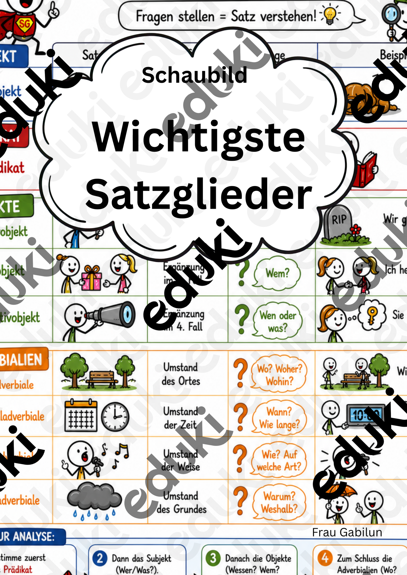 Schaubild über die wichtigsten Satzglieder – Unterrichtsmaterial im