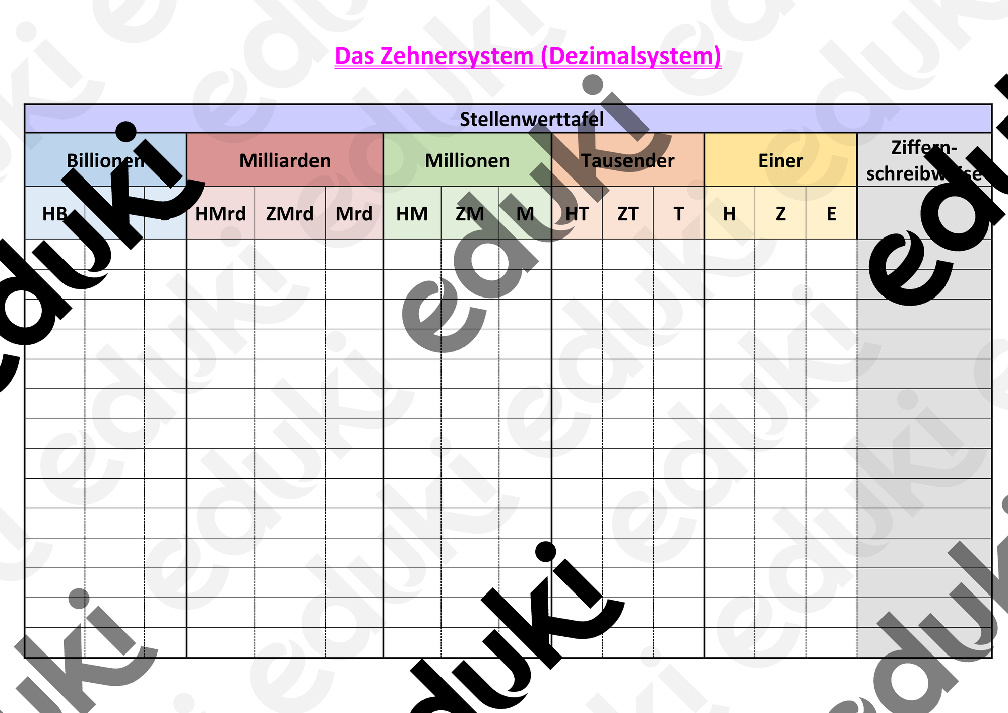 Stellenwerttafel blanko – Unterrichtsmaterial im Fach Mathematik