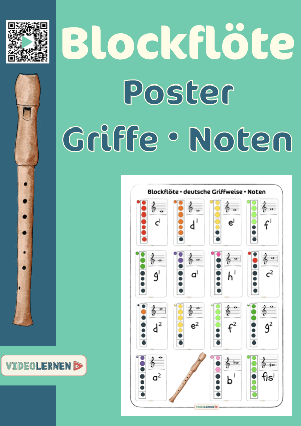 Blockflöte Noten 🎶 und Griffe in deutscher Griffweise als Poster ...