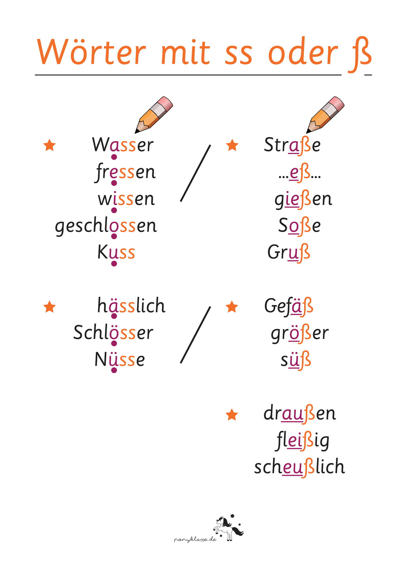 Plakat: Wann schreiben wir